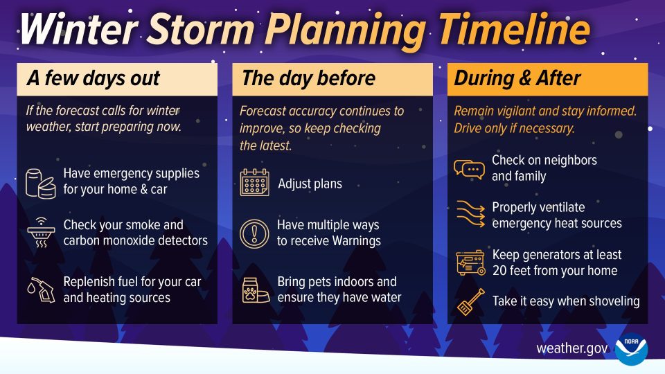 Winter Storm Planning Timeline: Prepare Early to Stay Safe